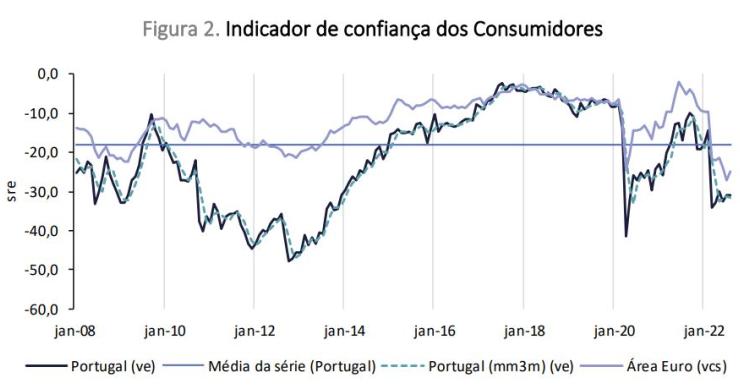 confiança dos consumidores