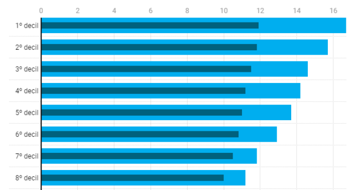 Custo da energia em Portugal e na Europa