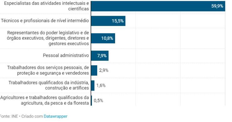 teletrabalho