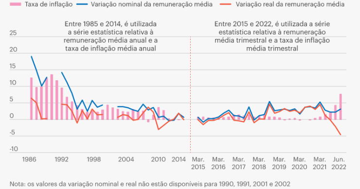 Portugueses ganham mais mas perdem poder de compra