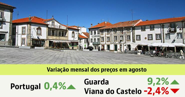 preço das casas em Portugal