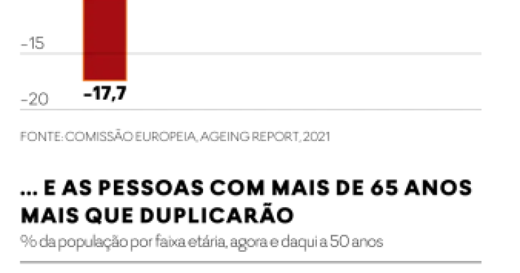 Este país não é para velhos? O que esperar das pensões em Portugal