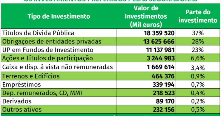 Seguradoras em Portugal