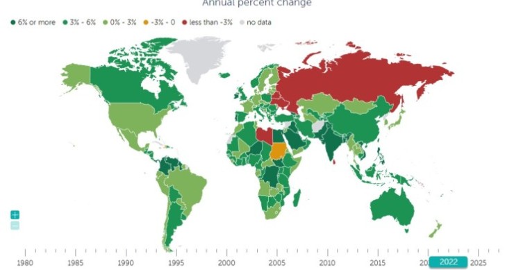 Crescimento económico mundial