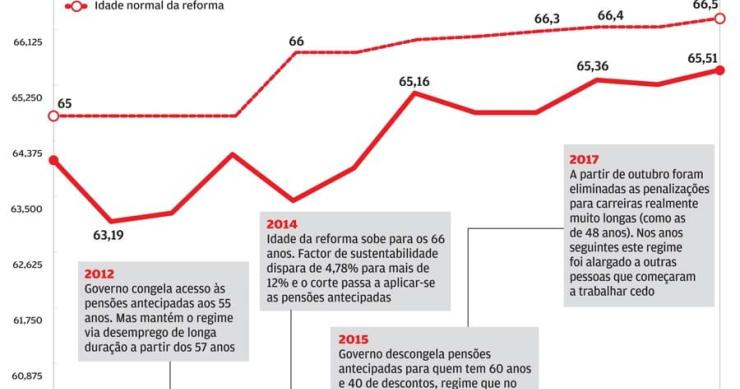 Pensionistas em Portugal