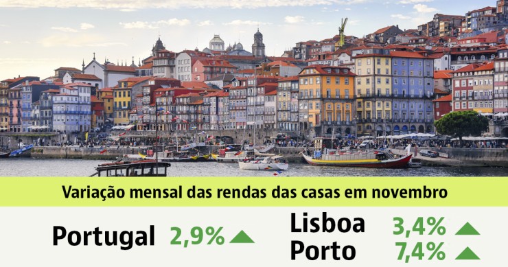 Arrendar casa em Portugal
