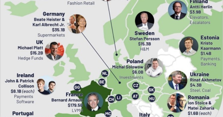 Quem são os milionários que há no mundo