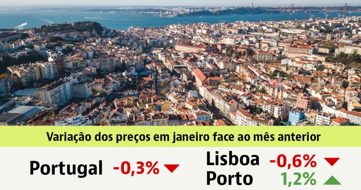 Comprar casa em Portugal