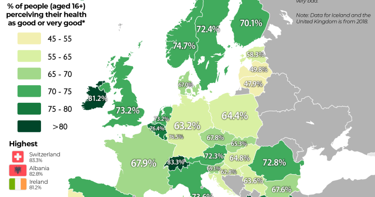 Europeus acreditam que estão de boa saúde?