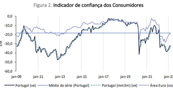 confiança dos consumidores