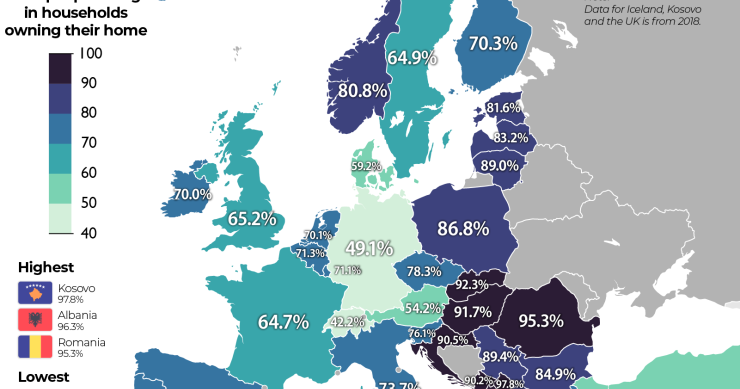 Os países com mais proprietários de casas na Europa são...