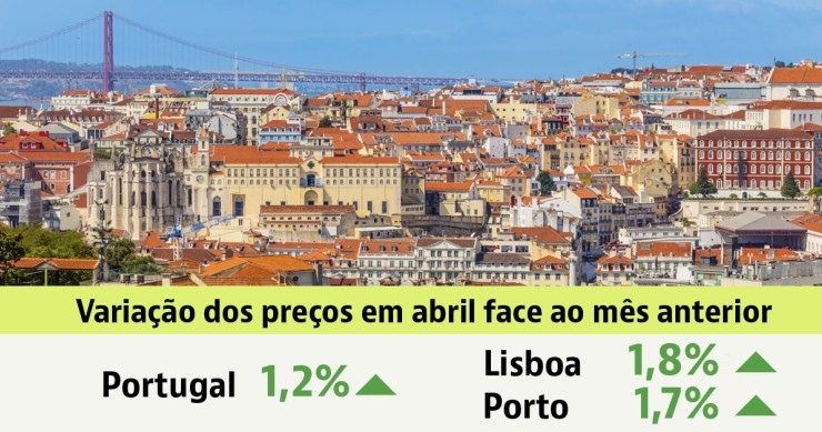 Preço das casas em Portugal