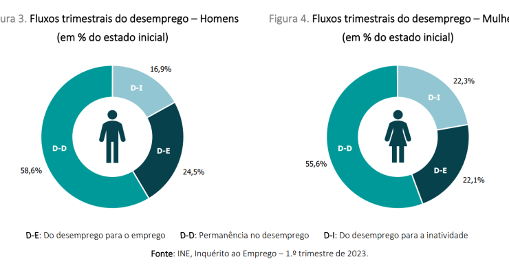 Criação de emprego