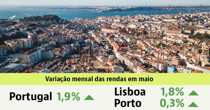 Arrendar casa em Portugal