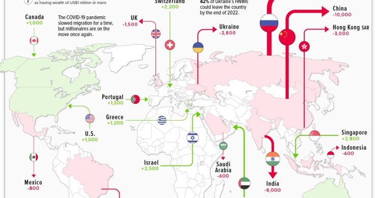 Para que países vão os milionários e de onde saem