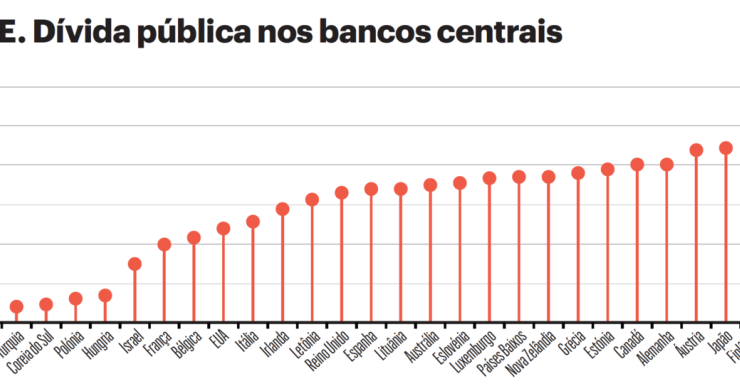 Países mais vulneráveis da OCDE