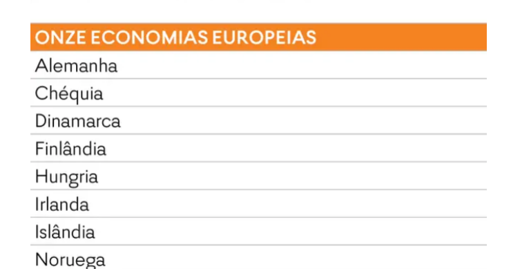 Economias em risco de recessão