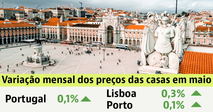 Preço das casas em Portugal