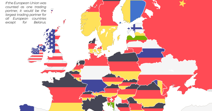 Os parceiros comerciais dos países europeus