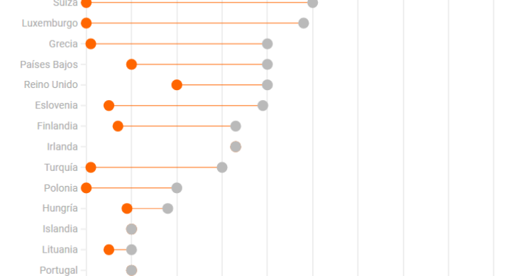 Impostos sobre heranças e doações