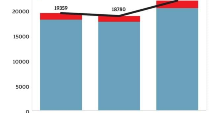 Famílias ricas em Portugal