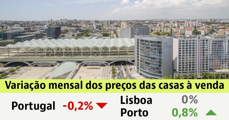 Preço das casas a subir