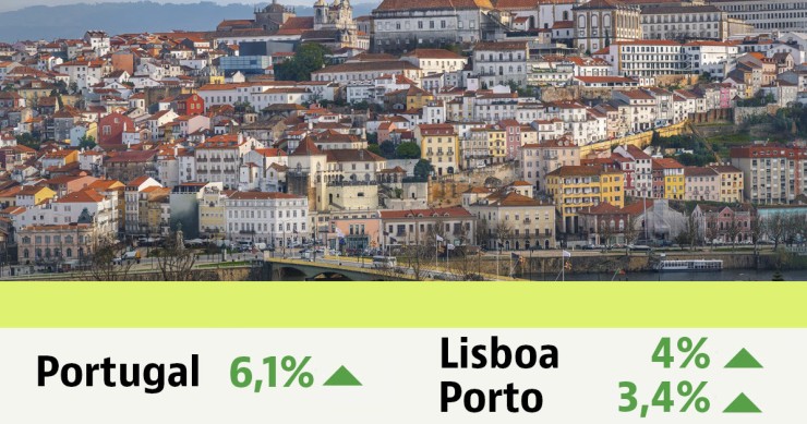 Alquilar en Portugal