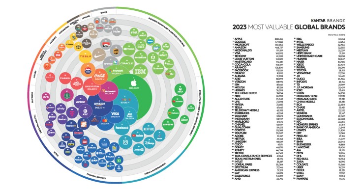 Marcas mais valiosas do mundo