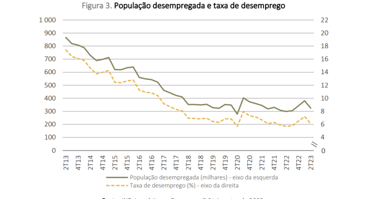 Emprego em Portugal