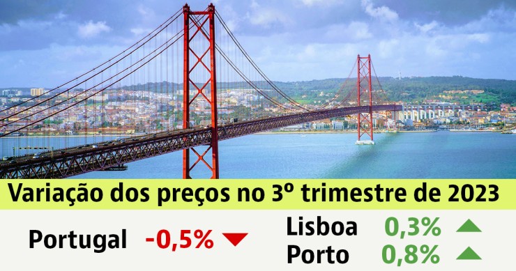 Comprar casa em Portugal