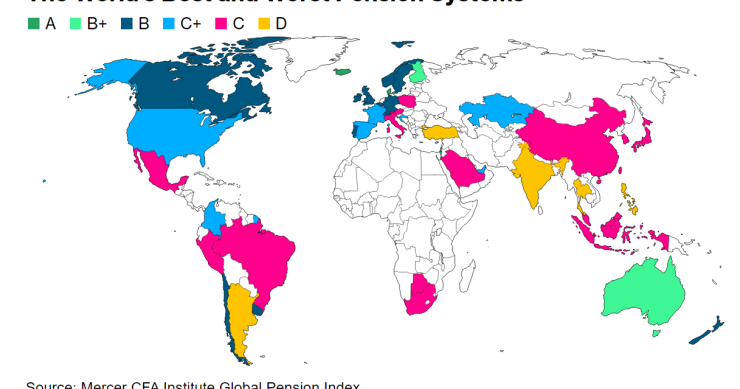 Melhores e piores países para reformados