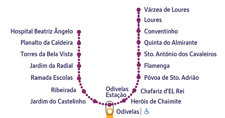 Linha Violeta do Metro de Lisboa une Loures e Odivelas