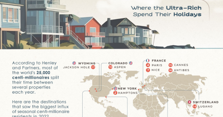 Where the ultra-rich spend their holidays