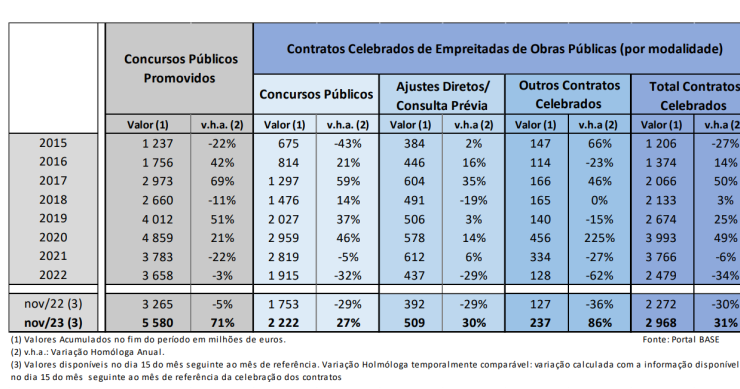 obras públicas