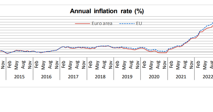 Inflação na zona euro a descer