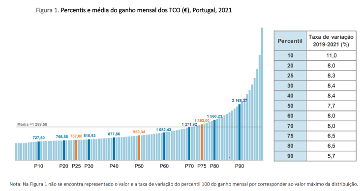 Salaried employee wages