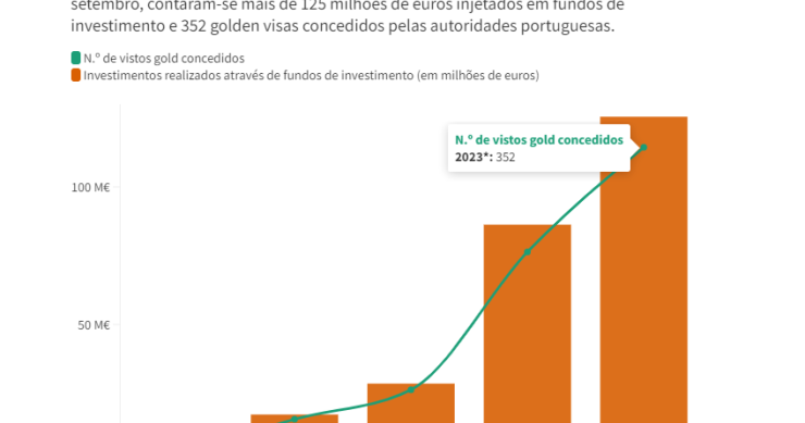 Fundos de investimento nacionais