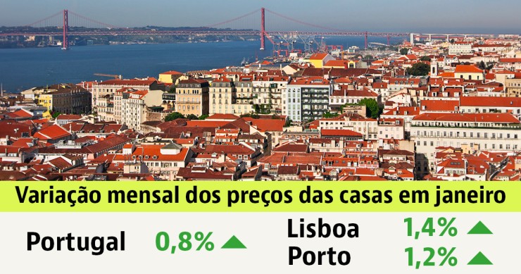 Preço das casas para comprar