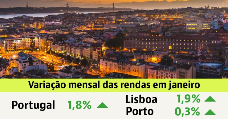 Rendas antigas em Portugal