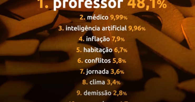 Professor é a Palavra do Ano 2023