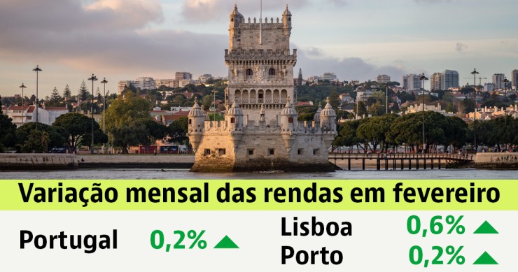 Renda das casas em Portugal