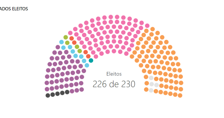 Eleições legislativas 2024