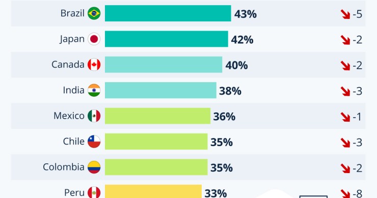 Confiança nas notícias