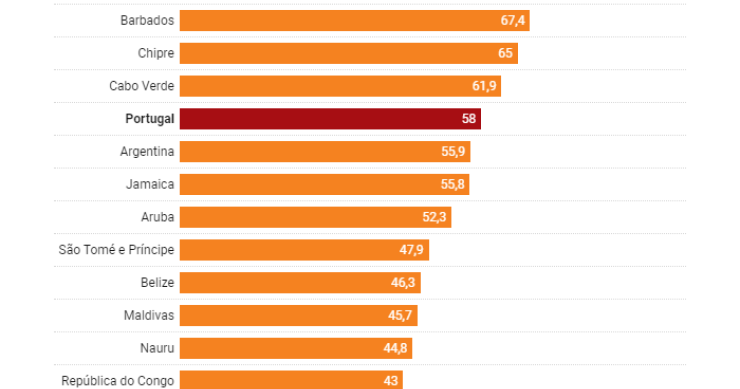 Dívida pública de Portugal