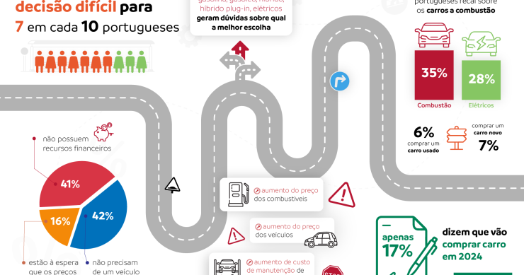 Compra de carros em Portugal