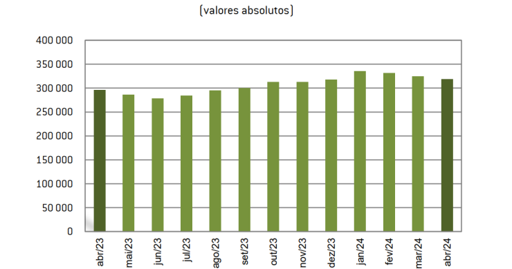Desempregados em Portugal