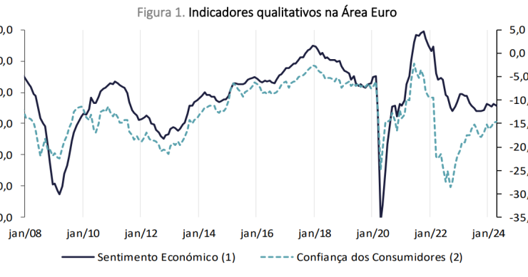 Indicador de clima económico