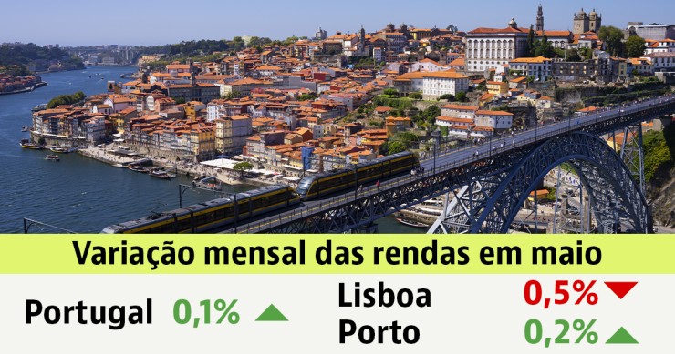 Arrendar casa em Portugal