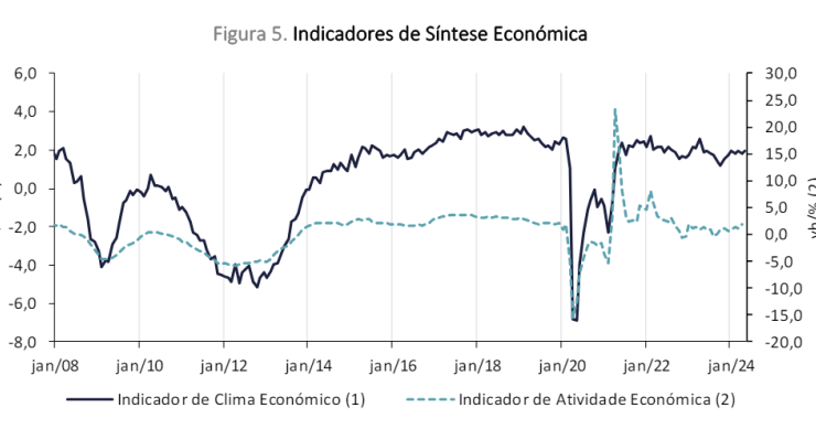 Economia portuguesa