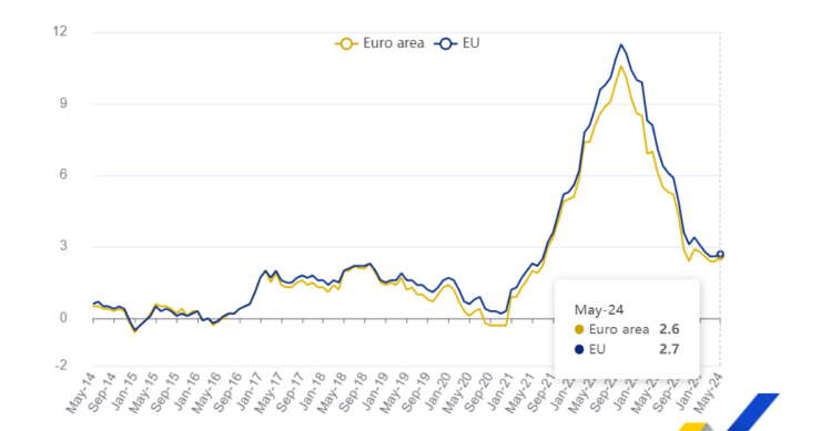 Inflação na Europa